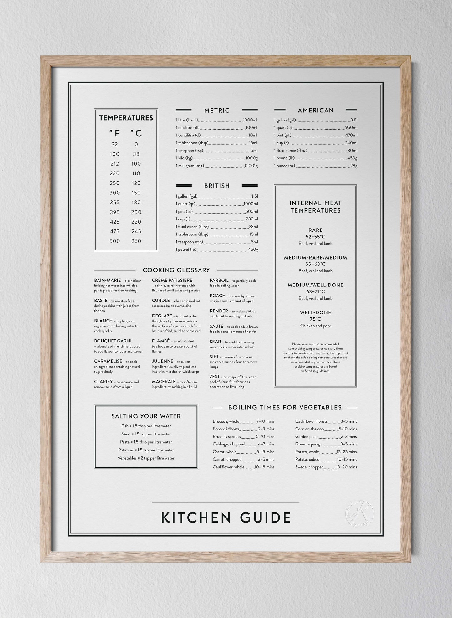 Kitchen Guide