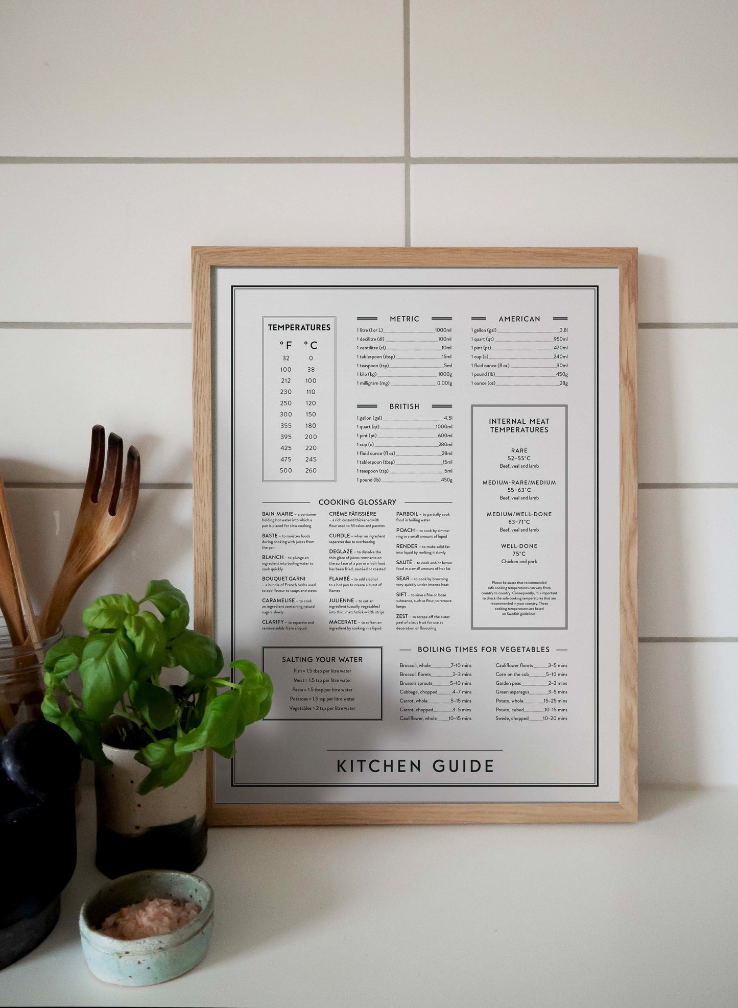 Kitchen Guide