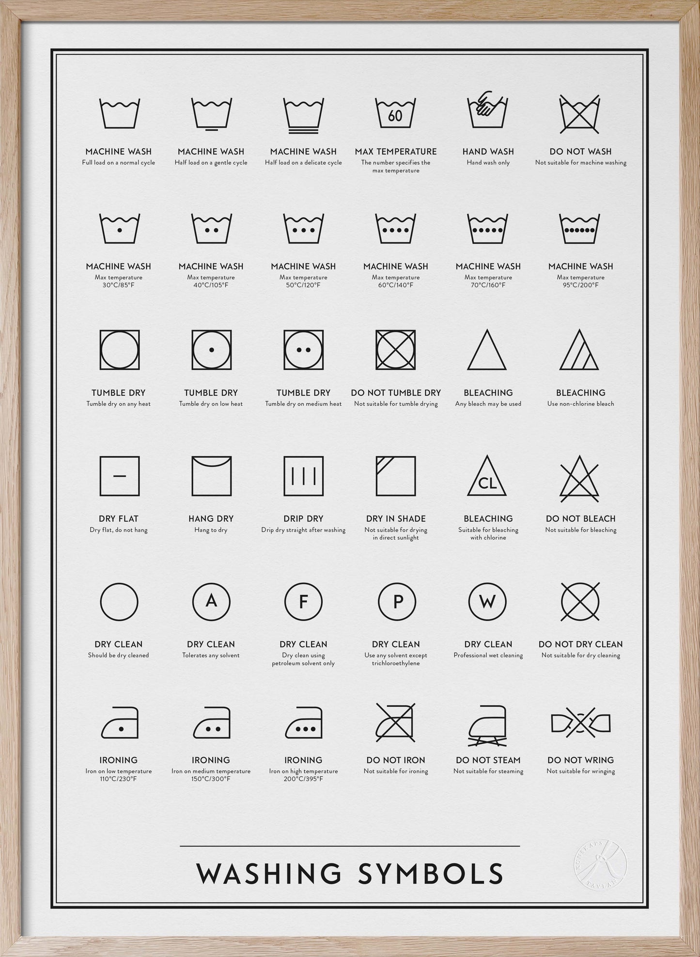 Washing Symbols